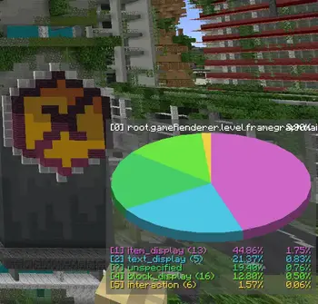 Better Pie Chart